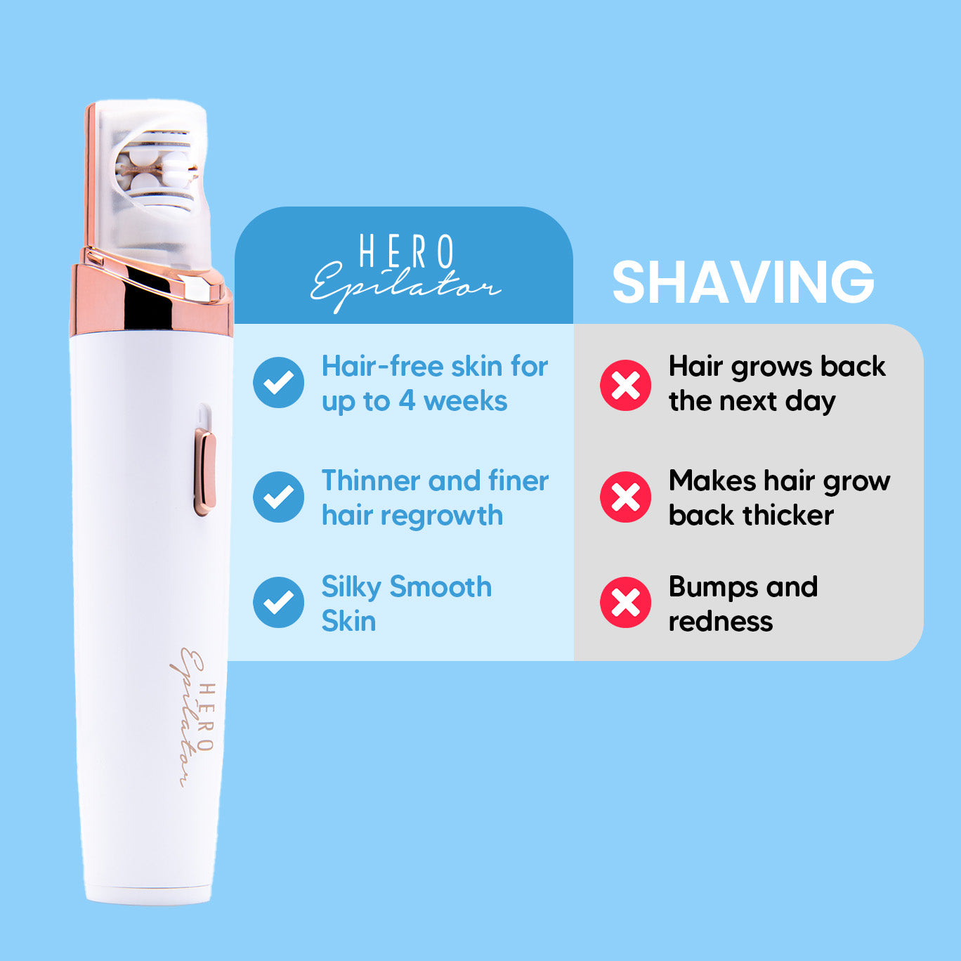 Facial Hair Remover